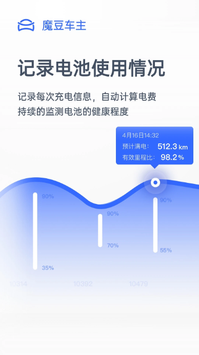 魔豆车主2024应用_魔豆车主安卓版下载v2024.7.1